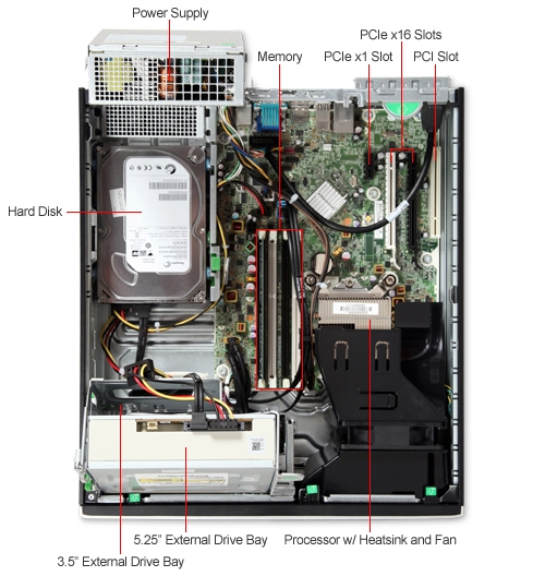 Sistem HP Compaq 6200 Pro (i5)